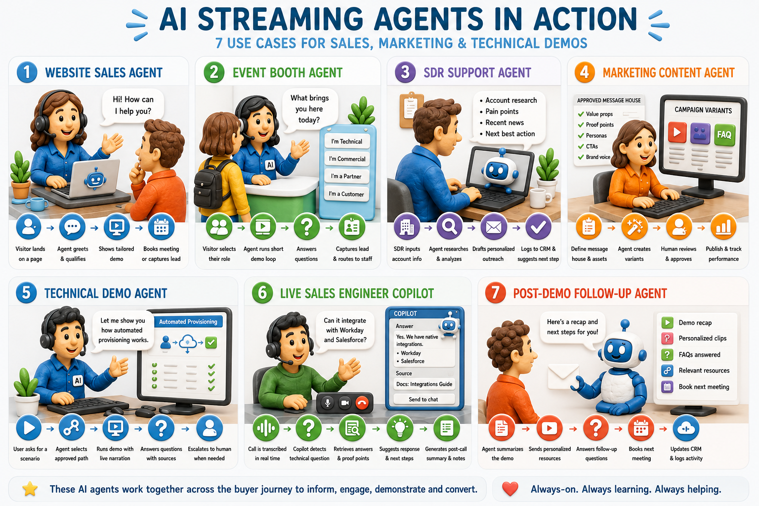 AI Streaming Agent Use Cases
